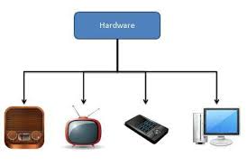 How to use multimedia in a sentence. Multimedia Introduction