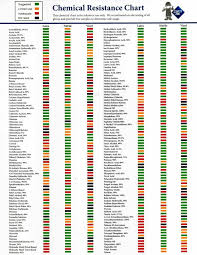 Chemical Resistant Gloves Chart Images Gloves And