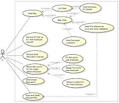 Uml Use Cases Use Case Relationship Diagram Business Analysis