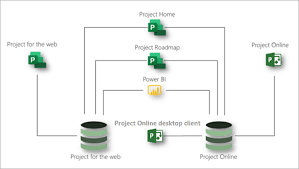 microsoft project service description service descriptions