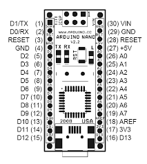 Ordinarily, an arduino bootloader program is used to program an arduino board, but if the bootloader is missing or damaged, icsp can be used instead. Arduino Nano Pinout Icsp