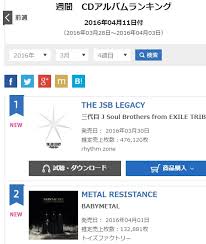 Babymetals Metal Resistance 2 On Weekly Oricon Albums