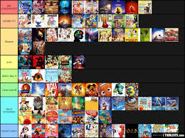 Disney+ debuted november 12, 2019. All Disney Movies Tier List Tierlists Com