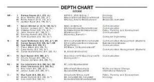 usc football depth chart vs arkansas state released