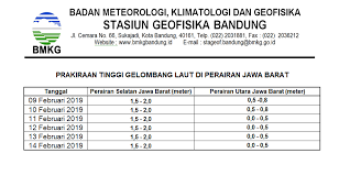Lihat video terbaru di bmkg bandung dan tonton semua bmkg bandung terbaru dari indonesia dan seluruh dunia. Facebook