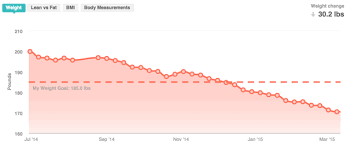 Fitbit Weight Jeff Reifman