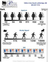 Exposure Chart Getting The Most From Your Camera