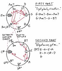 chase charts of great songs with modulation but without