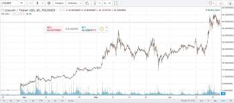 bitcoin faucet per month zcash difficulty quantum satis