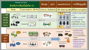 สรุปแบบเข้าใจง่ายๆ หลังประกาศ ล็อกดาวน์ 14 วัน พื้นที่สีแดงเข้ม หรือ. Fklnqhxqutj24m