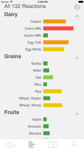 Image result for Test Sensitivity