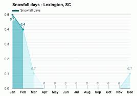 We did not find results for: Lexington Sc October Weather Forecast And Climate Information Weather Atlas