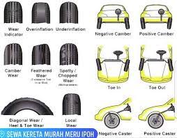 Untuk tayar dan rim, jika kereta berkenaan datang dengan tayar yang bagus atau berkualiti, itu mungkin petanda yang baik bahawa pemilik sebelumnya pandai jaga kereta. 4 Tips Penjagaan Tayar Kenderaan Sewa Kereta Dmt Meru Facebook