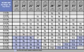 Disclosed Easton Carbon Arrow Spine Chart Easton Acc Arrow