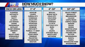 Weather today weather hourly 14 day forecast yesterday/past weather climate (averages) currently: How Much Snow Will Colorado Springs Get This Weekend Details Are Becoming Clear