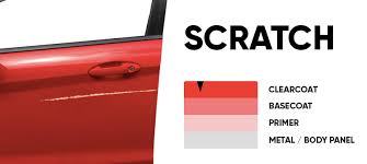 Best Car Denting Painting Service In Bangalore Gomechanic