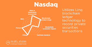 The truth is that it is hard to find a so advanced mix of trading tools, ideal for beginner and professional traders and most importantly free of charge. 120 Stock Trading Ideas Stock Trading Trading Online Stock Trading