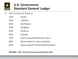 Ppt Gfebs General Ledger Powerpoint Presentation Free