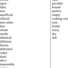 Table setting (laying a table) or place setting refers to the way to set a table with tableware—such as eating utensils and for serving and eating. Pdf Negation And Approximation Of Antonymic Meanings As Configuration Construals In Space