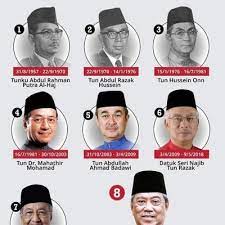 Menteri di jabatan perdana menteri menteri: Senarai Perdana Malaysia Yang Pertama Hingga Ke 8