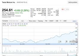 tesla tsla stock price chart teslarati