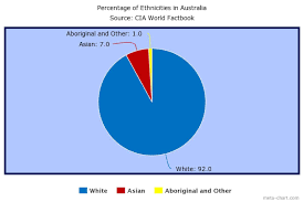 Culture Australia