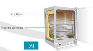 Recovery of both temperature and humidity is twice as fast as. A Guide To Buying Co2 Incubators