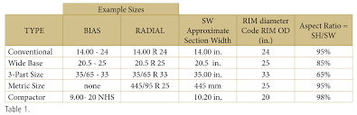 industry standards and tyre stamping tfi tyres