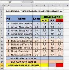 Kamu sudah mulai mendaftarkan diri, belum? Membuat Nilai Rata Rata Kelas Dan Keseluruhan Pada Excel Belajar Office