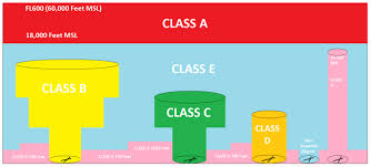 airspace classes explained bobbie lind