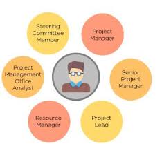 Your job description is the first touchpoint between your company and your new hire. What Is Project Management