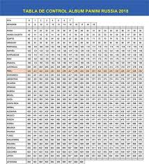 Album Panini Russia 2018 Tabla De Control De Tus Figuritas Panini Tabla Control