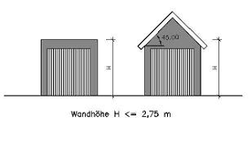 Ob man für den bau einer garage immer eine baugenehmigung braucht, wovon das abhängt, und immer wieder gibt es unklarheiten und widersprüchliche auskünfte, ob man für eine garage eine. Kreis Dithmarschen Bauakte Online