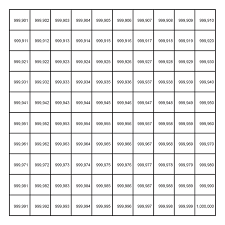 Place Value Numbers Big And Small Siyavula