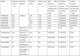 Hypertherm Plasma Pmx 105 High Quality Cutting Machine