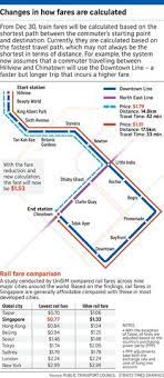 Comprehensive information about the ftse straits times singapore index. 120 The Straits Times Graphics Ideas Straits Times Straits Visual