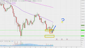 It has a circulating supply of 18,700,256 btc coins and a max. Stock Chart For Bitcoin Crian