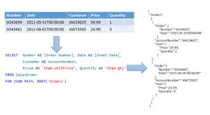 Exporting Tables From Sql Server In Json Line Delimited Format Using Bcp Exe Sql Server Sql Relational Database Management System