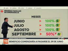 ¿cuánto es el monto del bono invierno? Ife Universal Cuales Son Los Montos Y Fechas De Pago