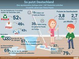 Um die reinigung durchzuführen solltest du erstmal dich selbst reinigen, denn mit deinem schmutzigen besen kehrt es sich schlecht. Haus Garten Test