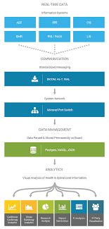 radiology analytics to improve efficiency bialogics