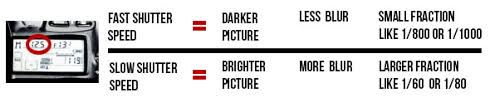 photography basics 101 aperture shutter speed and iso