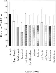 Image result for Verbal Fluency Test