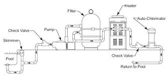 Swimming Pool Plumbing System Diagram Pool Plumbing Swimming Pool Plumbing Swimming Pool Construction