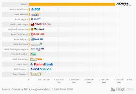 Check spelling or type a new query. Who Paid Its Staff The Most Among Indonesian Financials In 2019 Helgi Library