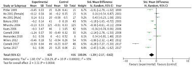 A higher ratio indicates a higher risk of heart disease. Medicina Free Full Text A Meta Analysis On Randomised Controlled Clinical Trials Evaluating The Effect Of The Dietary Supplement Chitosan On Weight Loss Lipid Parameters And Blood Pressure Html