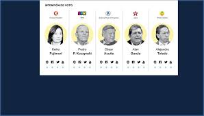 Encuesta virtual para medir la intensión de voto popular por los 3 candidatos a la alcaldía de la unión nariño. Miguel Hadzich Elecciones Peru 2016 1 Por Quien No Votar