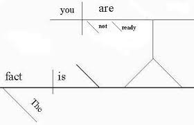 They're cool because the whole clause acts as a noun. Learn How To Diagram A Sentence