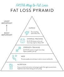 This Blogger Discusses Her Results With A Faster Way To Weight Loss
