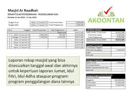 Berdasarkan standar akuntansi keuangan (sak), laporan keuangan dapat mengidentifikasi secara lengkap dan jelas mengenai informasi yang ada pada suatu perusahaan. Excel Akuntansi Masjid Gratis Akuntansi Id